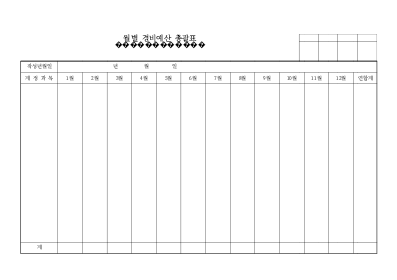 월별 경비예산 총괄표 월별 경비예산 총괄표